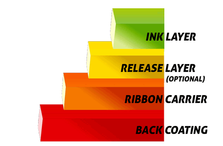 PS Ink ribbon layers